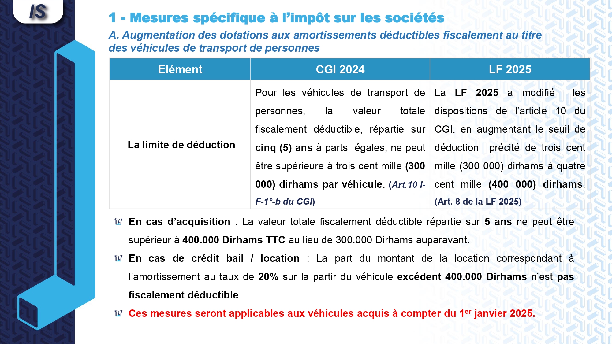 Loi de finances 2025 Note sur les principales mesures fiscales. | Fiscalité